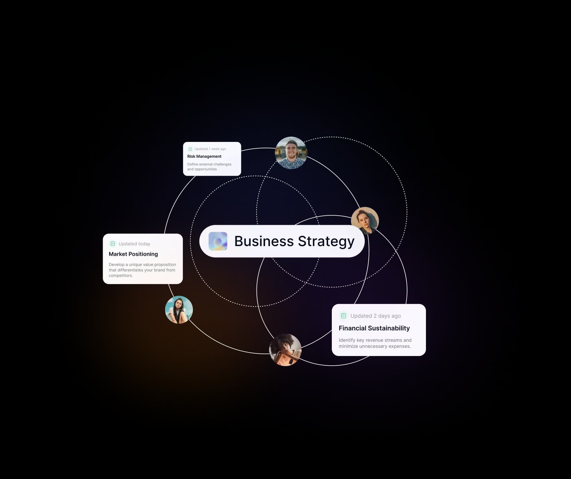 Collaborate with others